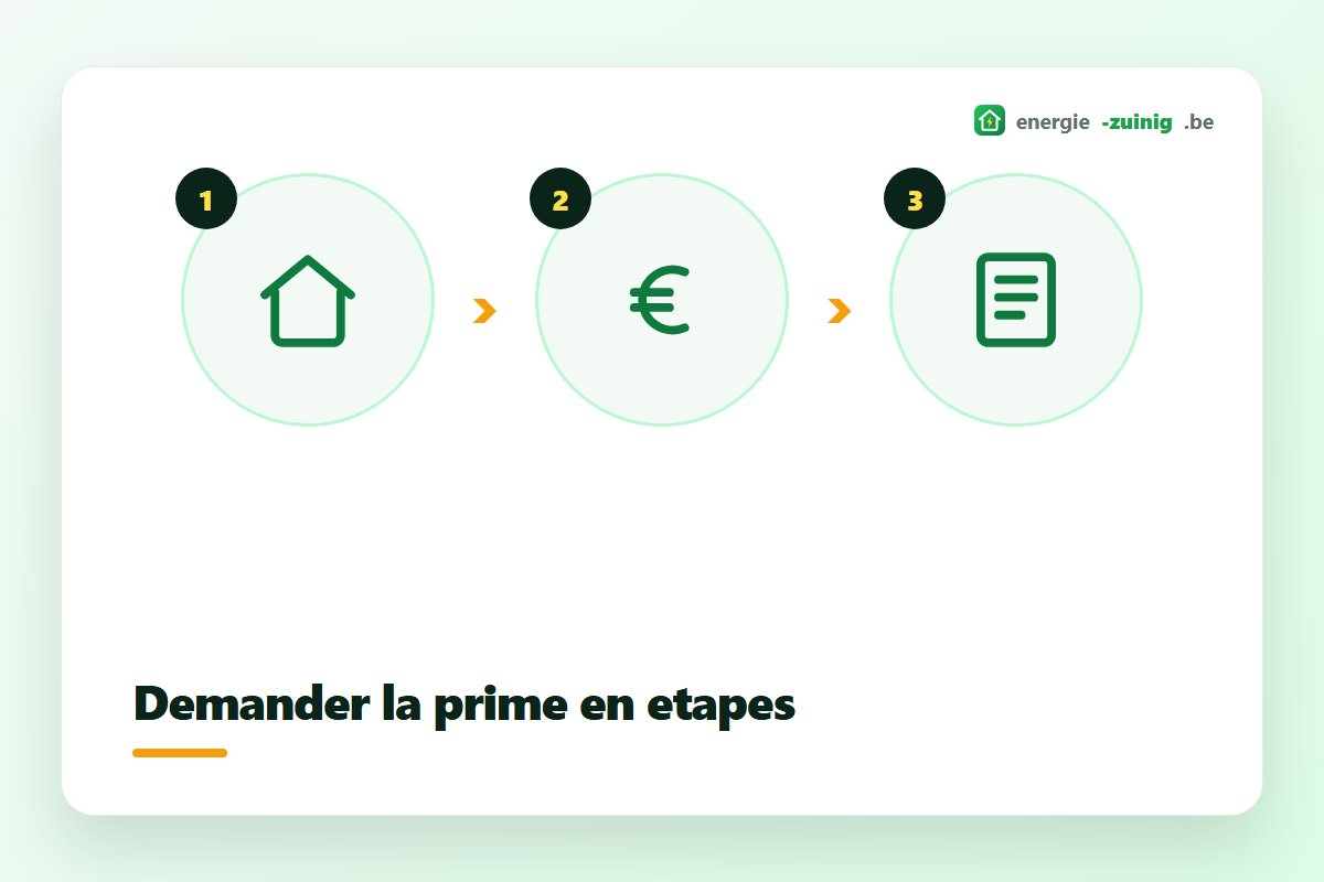 Demander la prime pour une pompe à chaleur en étapes après la facture finale