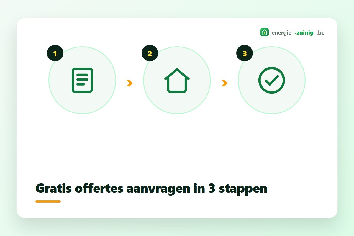 Gratis offertes aanvragen in 3 stappen: project beschrijven, offertes ontvangen, vergelijken en beslissen