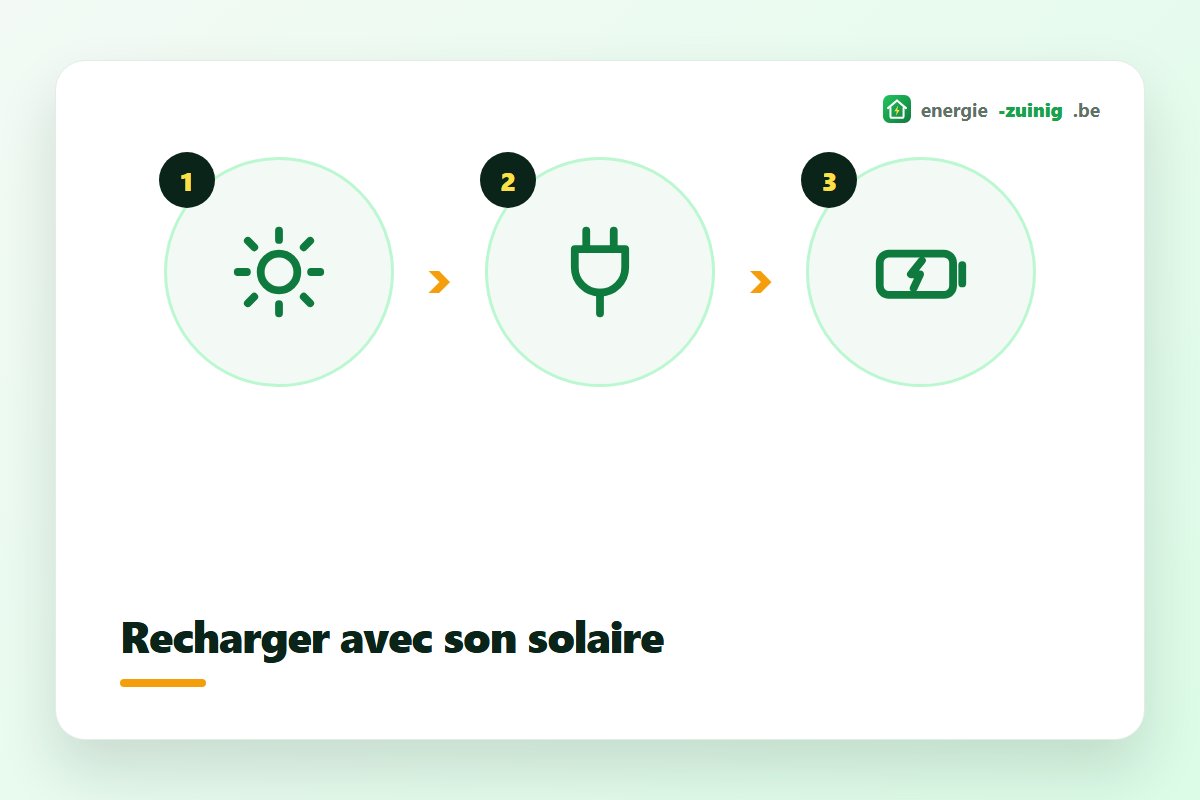 Recharger une voiture électrique avec ses panneaux solaires