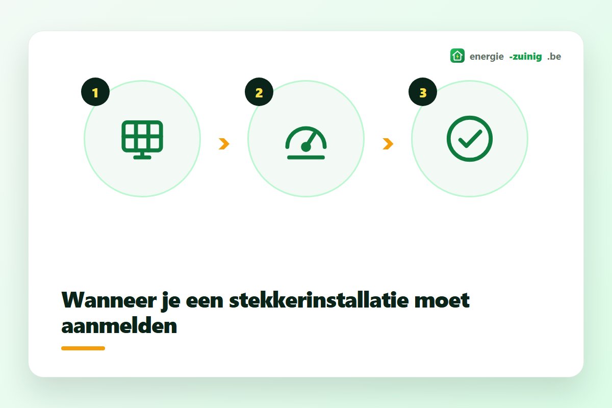 Schema van de aanmeldplicht voor stekkerzonnepanelen bij Fluvius volgens vermogen en metertype