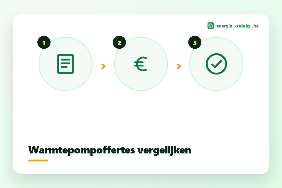 Warmtepompoffertes vergelijken op prijs, vermogen en rendement