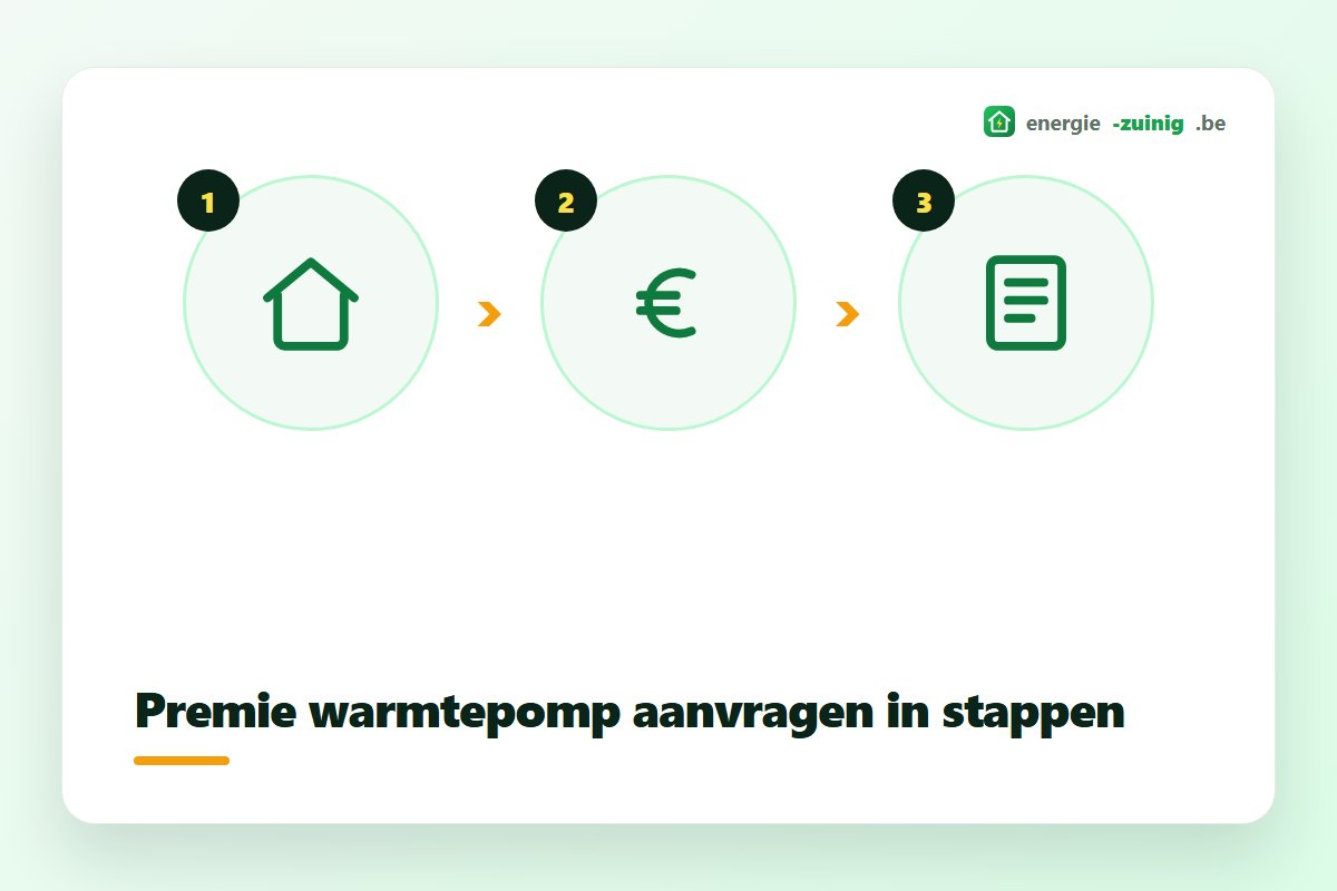 Premie voor een warmtepomp aanvragen in stappen na de eindfactuur