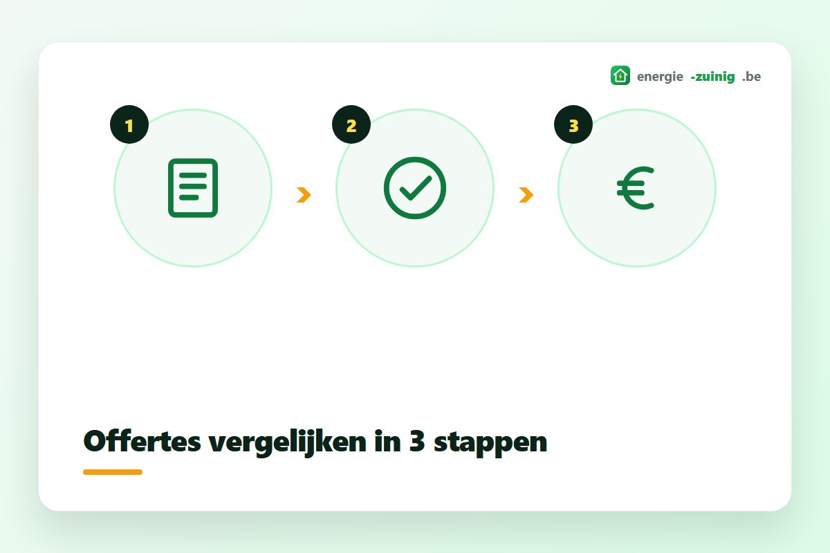 Twee offertes voor zonnepanelen naast elkaar vergeleken op prijs per wattpiek
